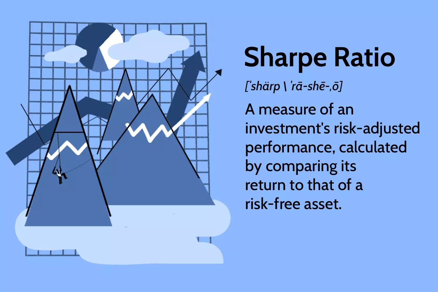 نسبت شارپ Sharpe Ratio 