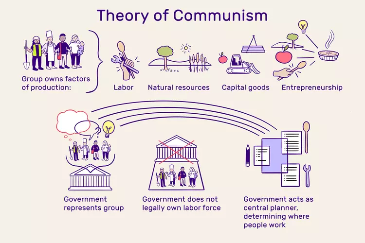 کمونیسم communism