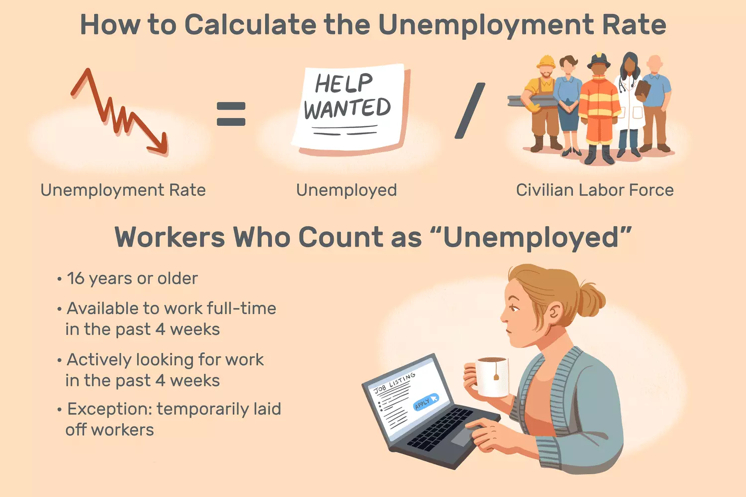 نرخ بیکاری unemployment rate
