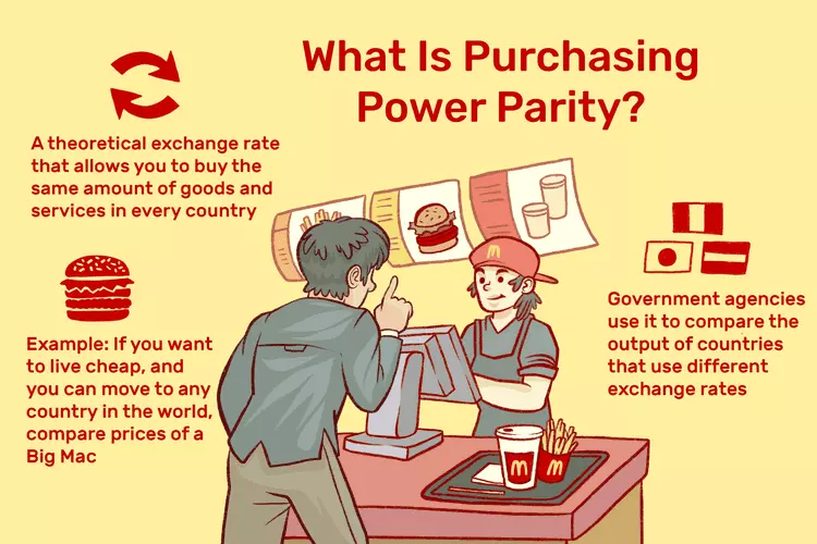 برابری قدرت خرید Purchasing Power Parity