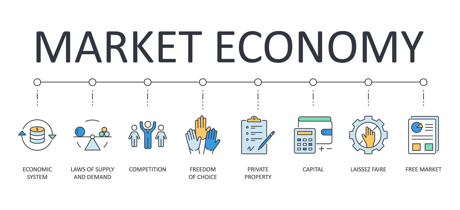 سیستم اقتصادی بازار Market economic system