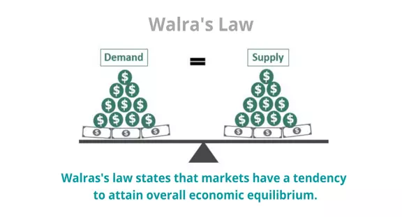 قانون والراس Walras’s Law