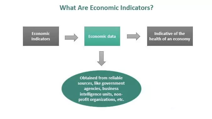 شاخص های اقتصادی Economic indicators