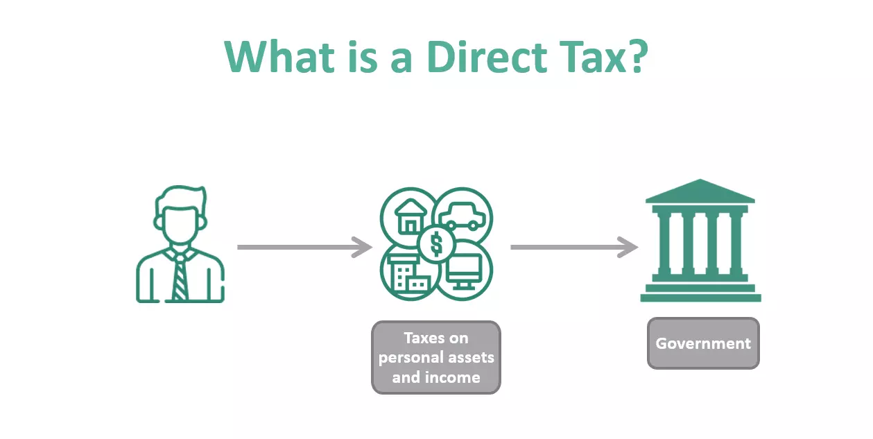 مالیات مستقیم Direct Taxes