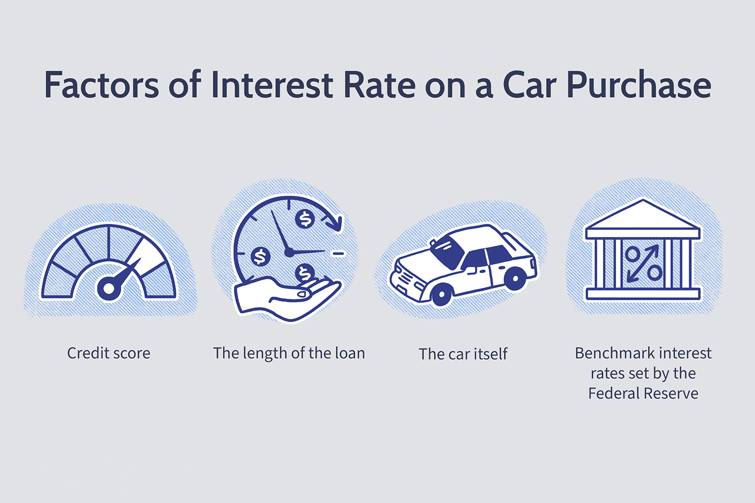 نرخ بهره interest rate