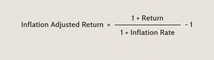 بازده تعدیل شده بر اساس تورم Inflation-Adjusted Return