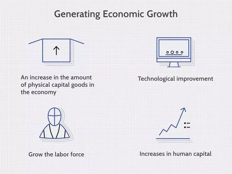 رشد اقتصادی Economic Growth