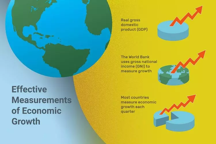 رشد اقتصادی Economic Growth