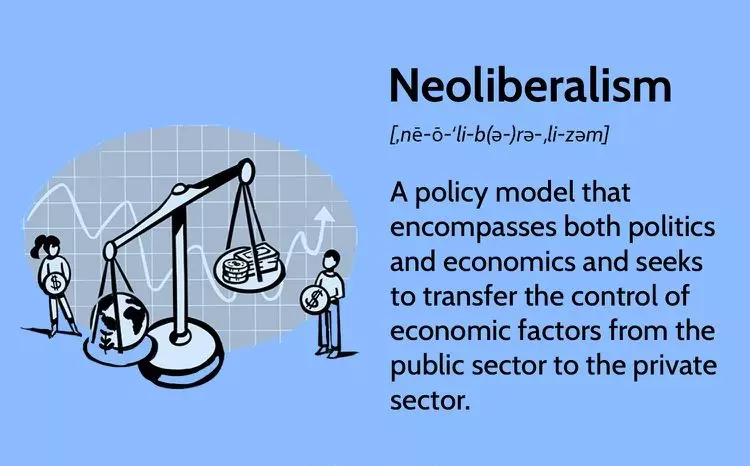 نئولیبرالیسم Neoliberalism