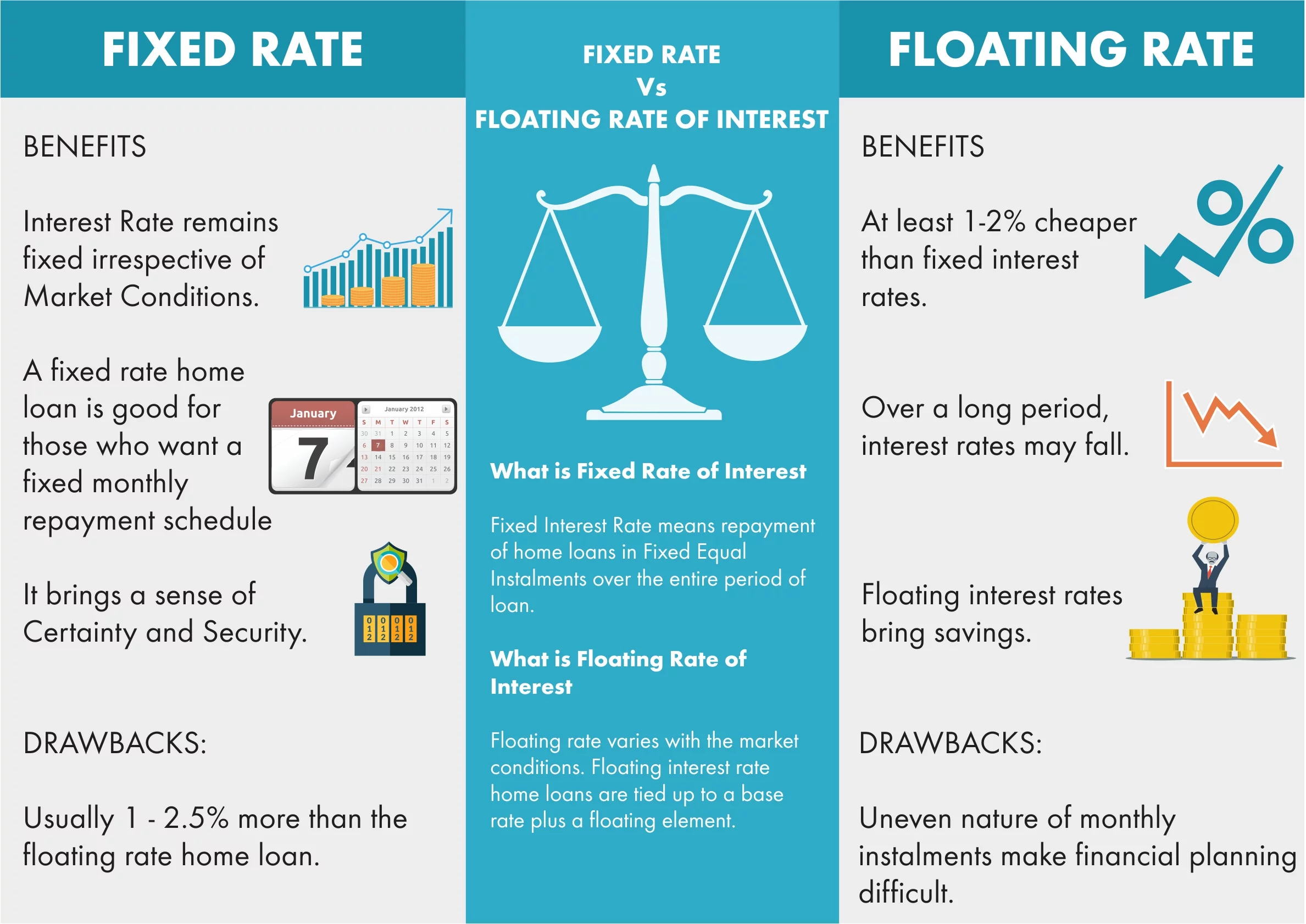 تفاوت نرخ ارز شناور و نرخ ارز ثابت Floating Rate vs. Fixed Rate