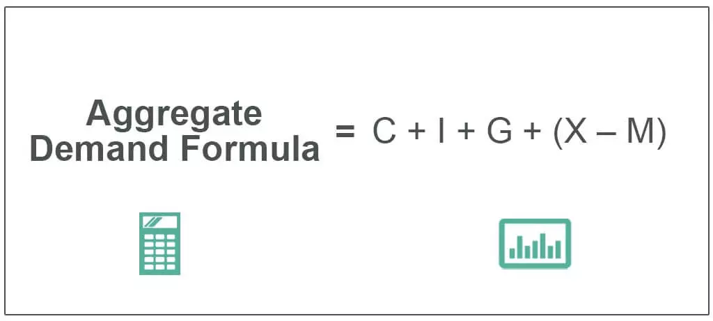 تقاضای کل Aggregate Demand