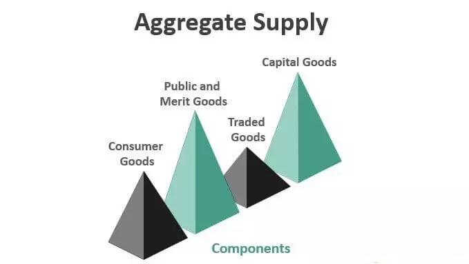 عرضه کل Aggregate Supply