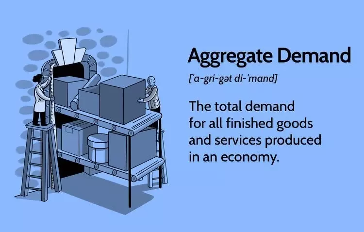 تقاضای کل Aggregate Demand