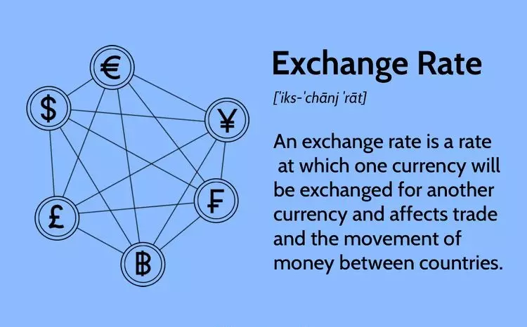 نرخ ارز Exchange Rate
