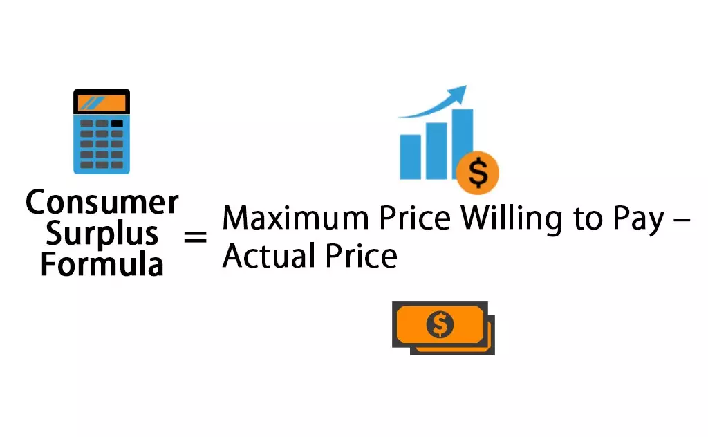 فرمول مازاد مصرف کننده Consumer Surplus Formula