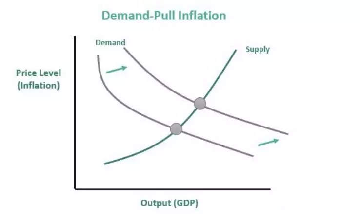 فشار تورمی Inflationary Pressure