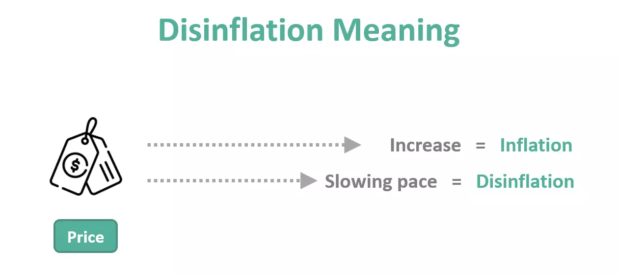 کاهش تورم Disinflation