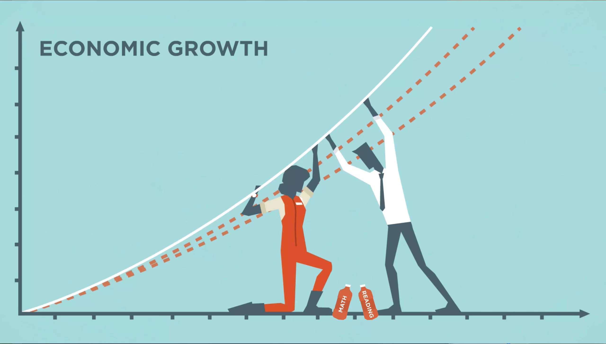 رشد اقتصادی Economic Growth