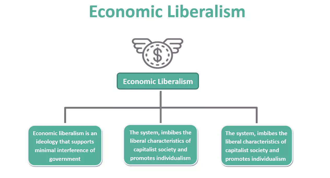 لیبرالیسم اقتصادی Economic Liberalism