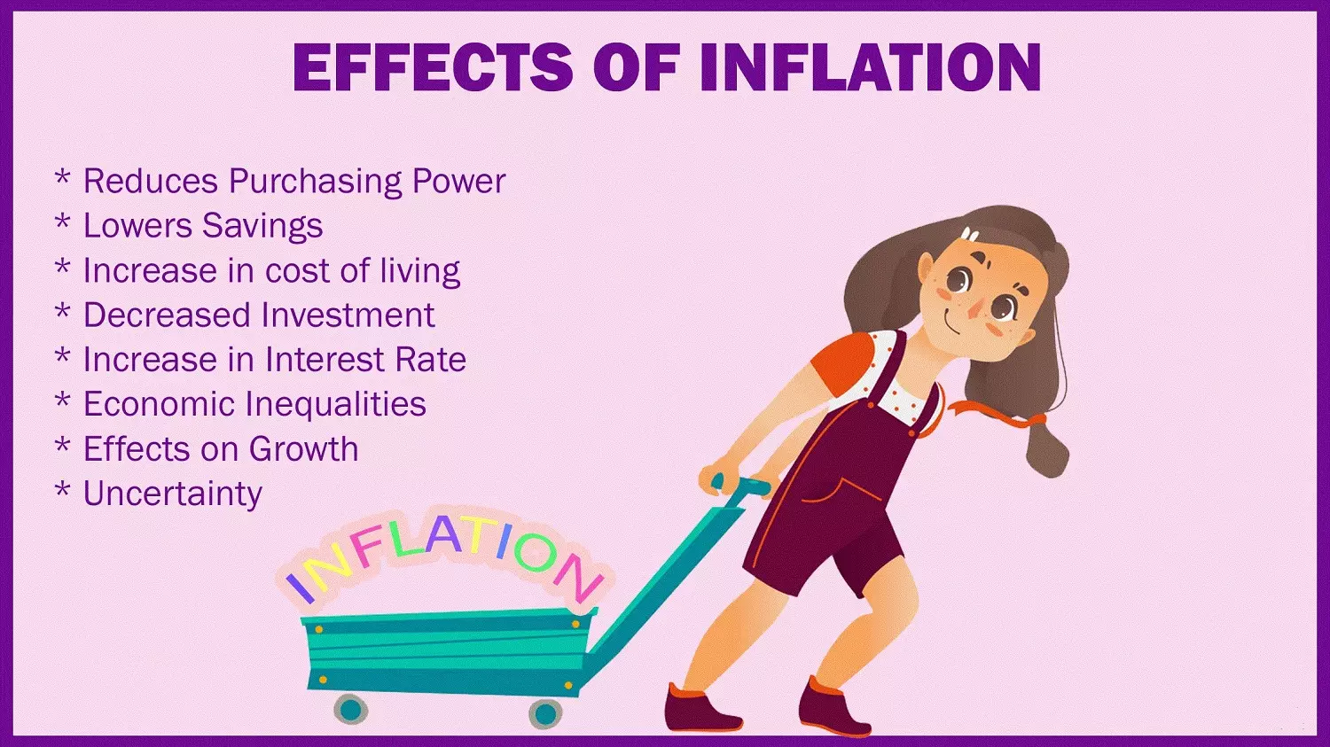 اثرات تورم Effects of Inflation