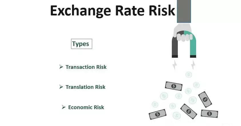 ریسک نرخ ارز Exchange Rate Risk