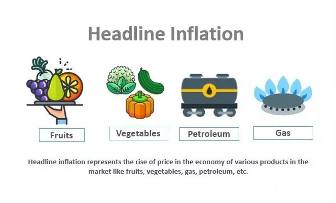 تورم سرفصل Headline Inflation
