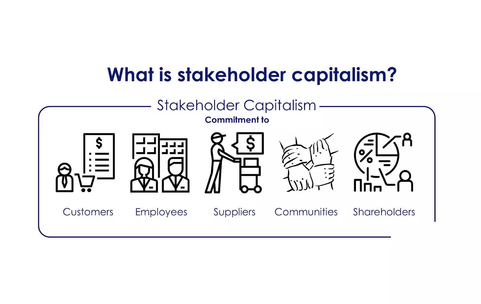 سرمایه داری ذینفع Stakeholder Capitalism