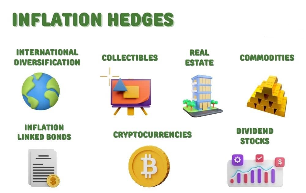 پوشش تورمی Inflation Hedge