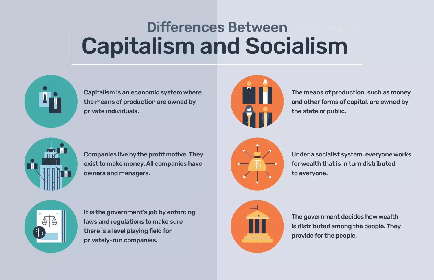 تفاوت سرمایه داری و سوسیالیسم
