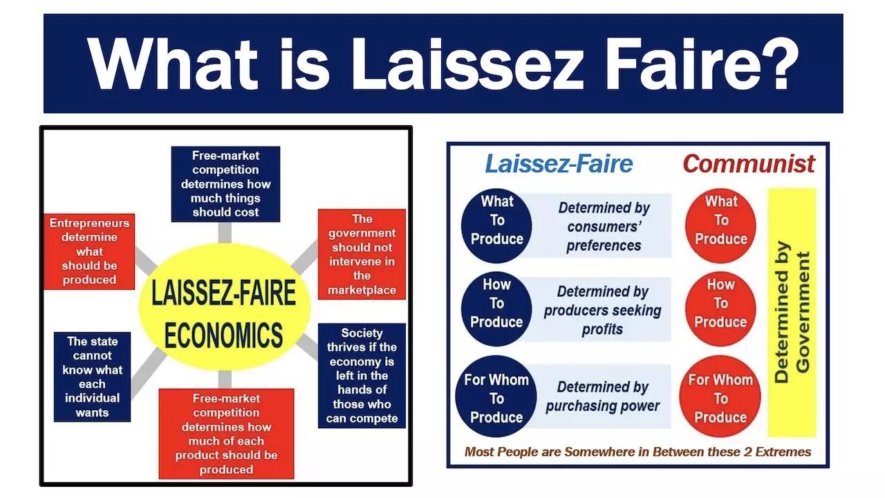 لایسزفر Laissez-Faire