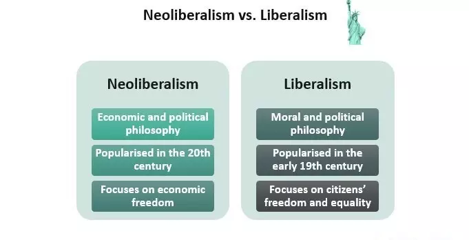 نئولیبرالیسم Neoliberalism