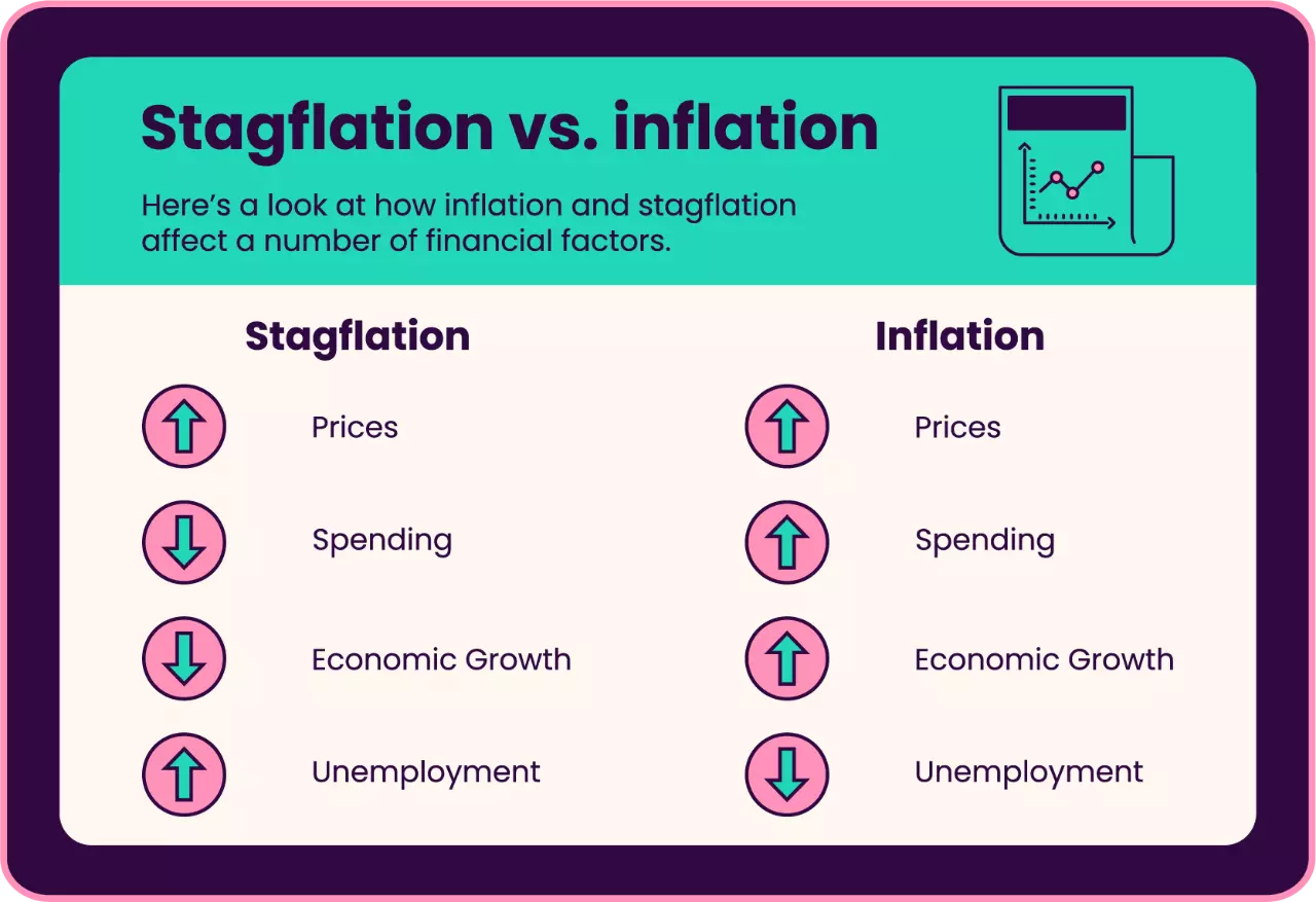 تفاوت رکود تورم و تورم Inflation vs. Stagflation