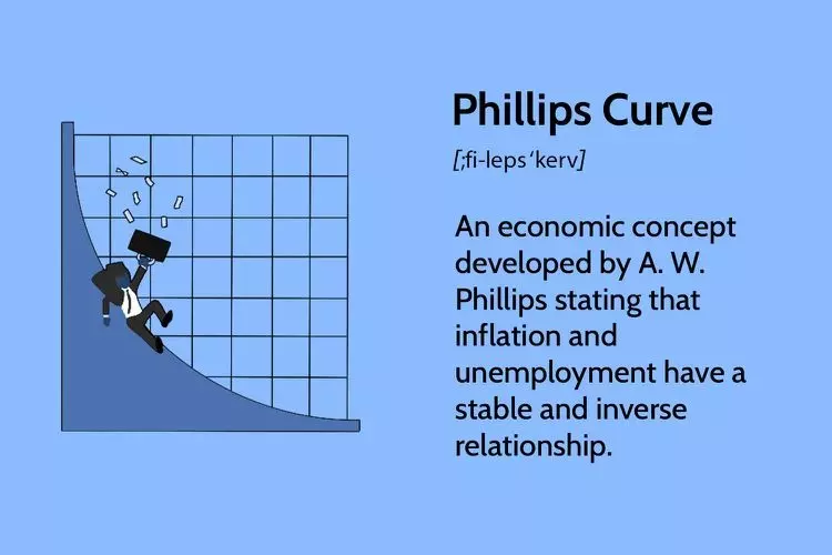 منحنی فیلیپس Phillips Curve