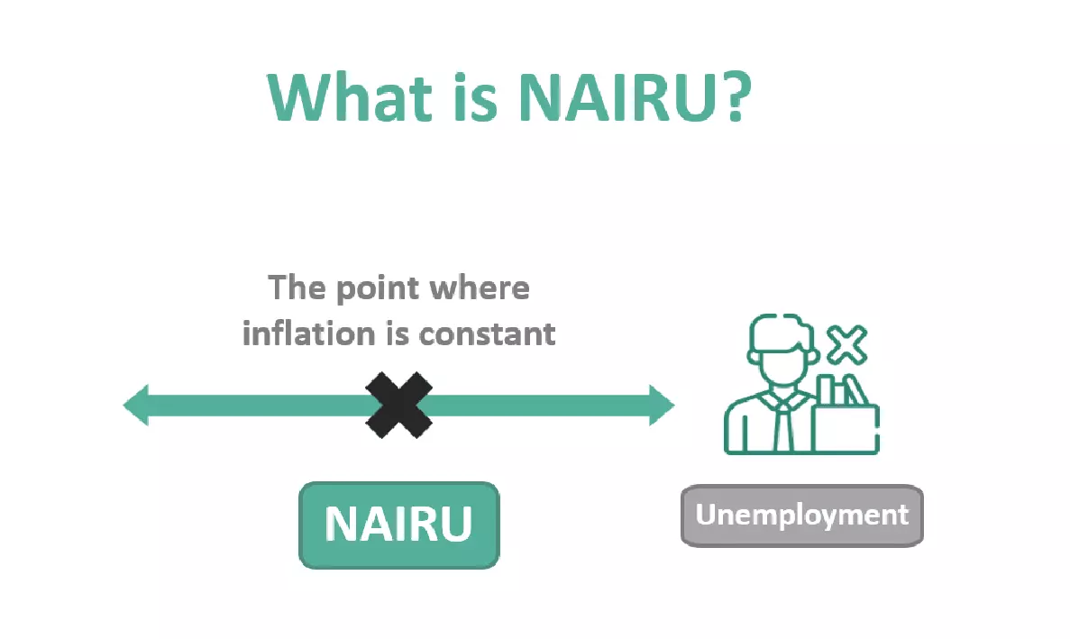 نرخ تورم غیر شتاب دهنده بیکاری NAIRU