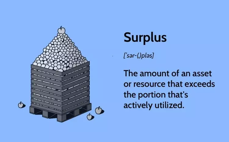 مازاد Surplus