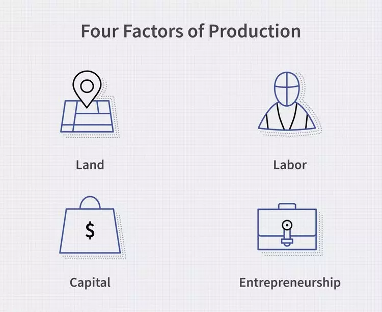 عوامل تولید Factors of Production