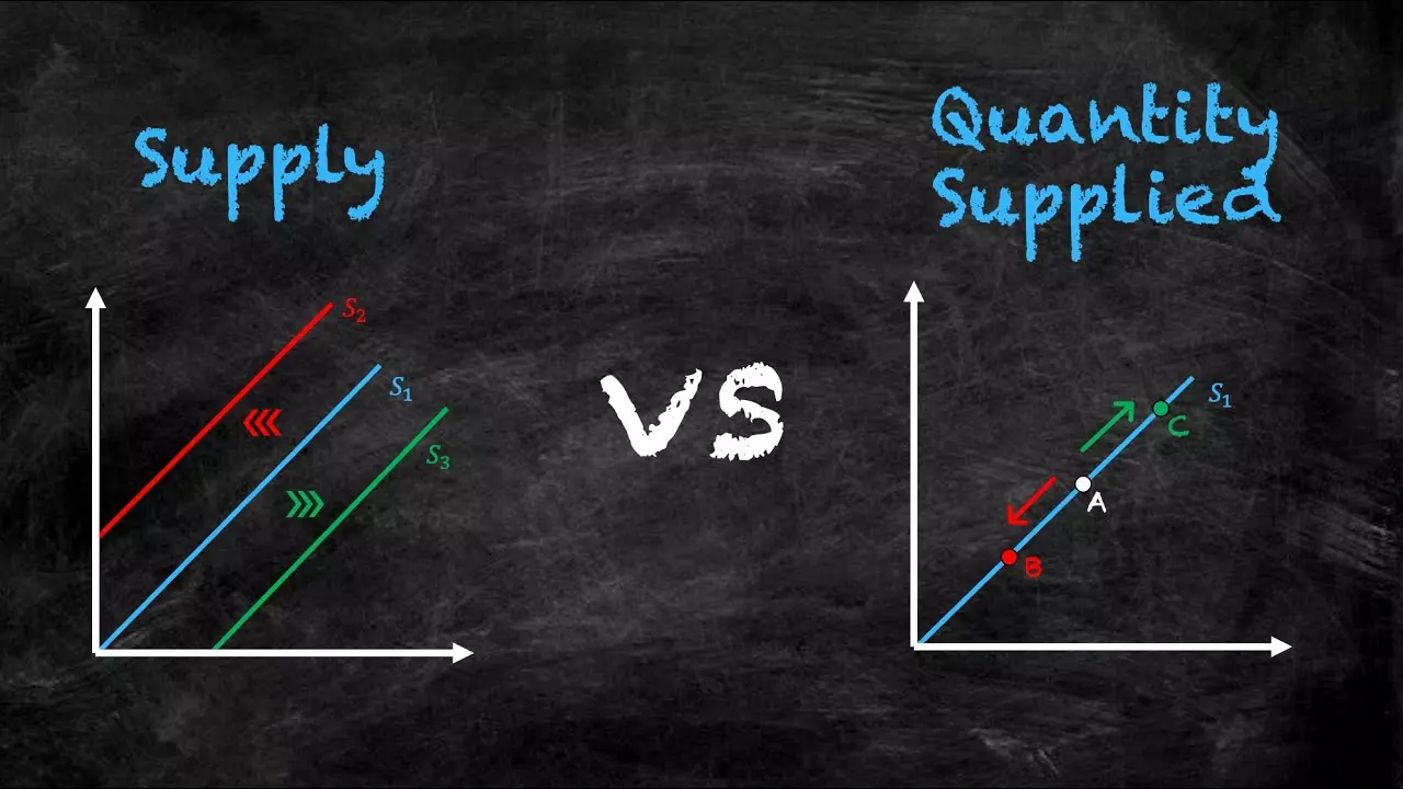 مقدار عرضه شده Quantity Supplied