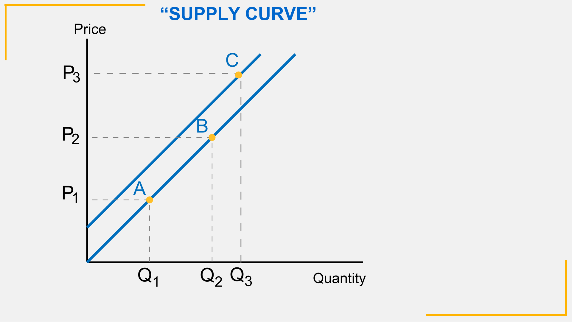 عرضه بازار market supply