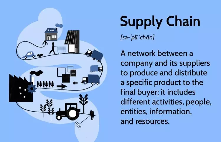 زنجیره تامین Supply Chain