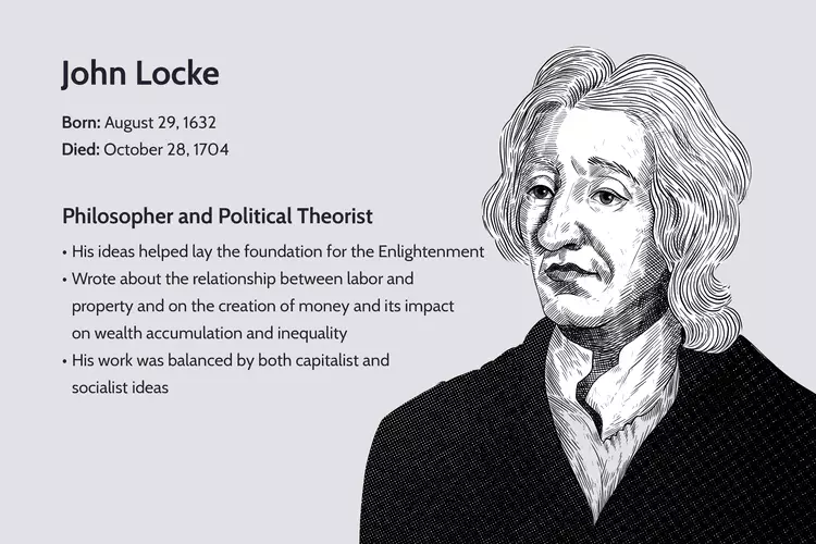 جان لاک John Locke