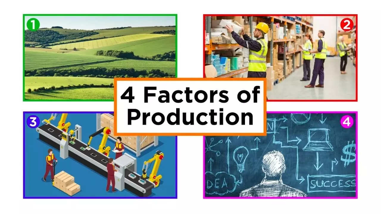 عوامل تولید Factors of Production