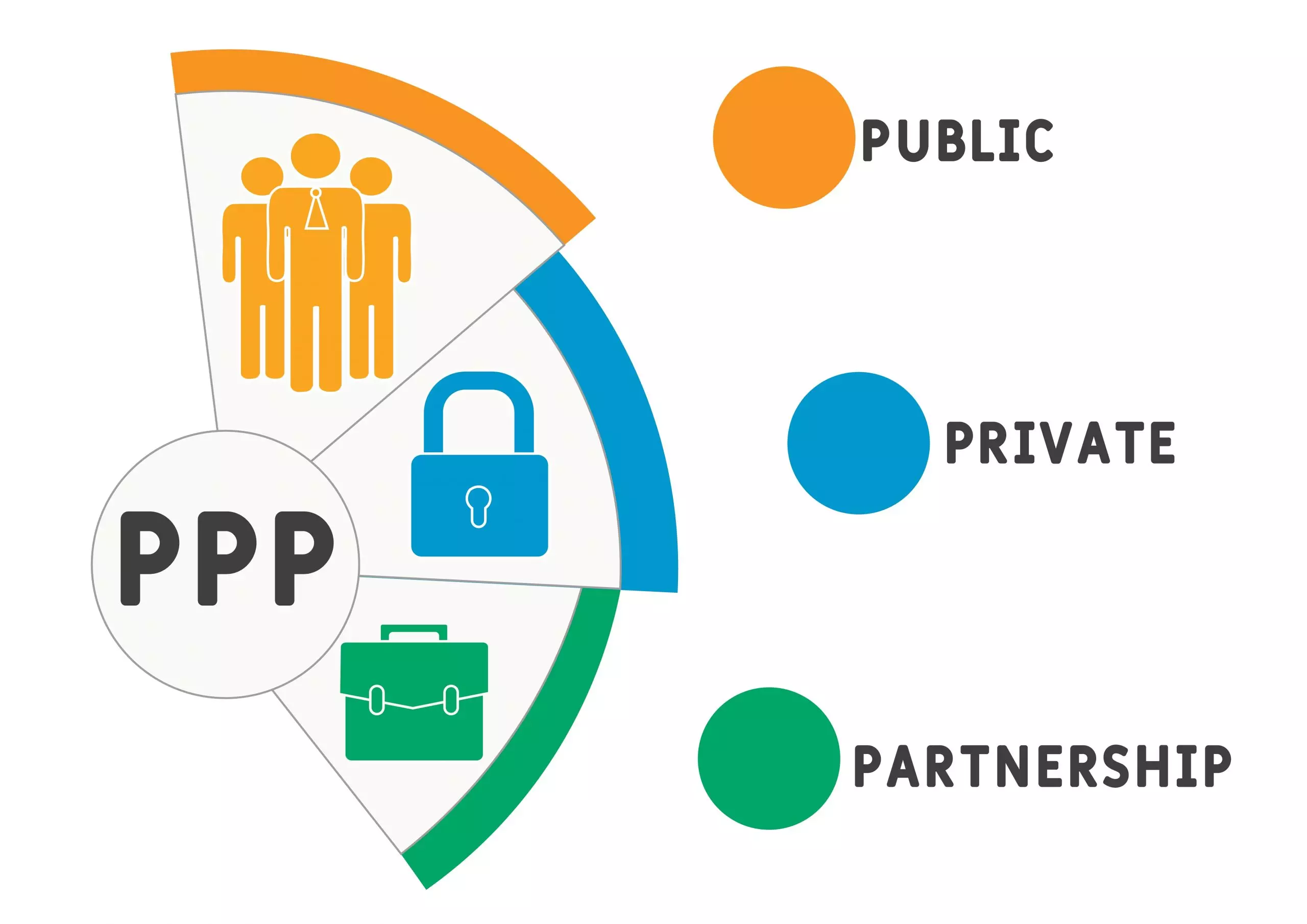 مشارکت عمومی و خصوصی Public-Private Partnership