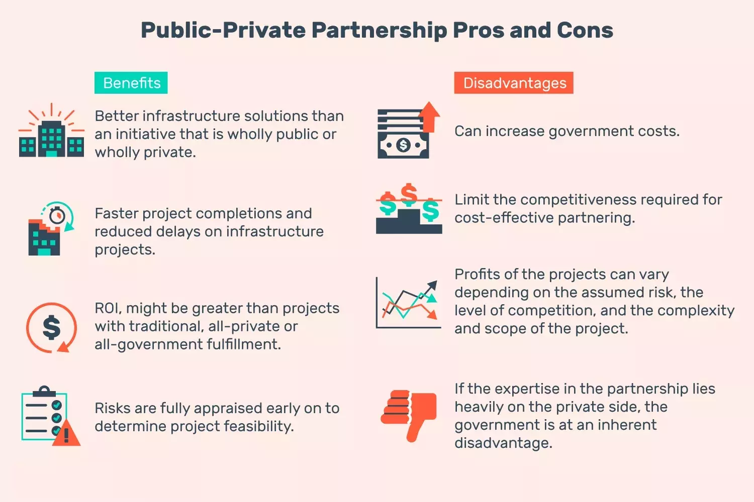 مشارکت عمومی و خصوصی Public-Private Partnership