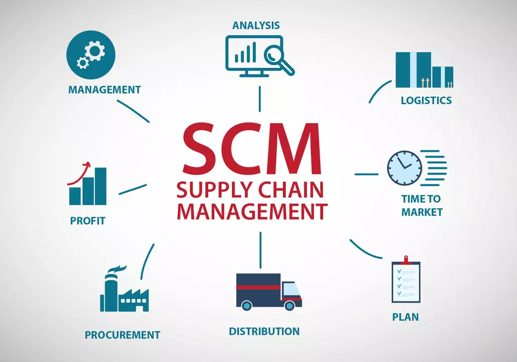 مدیریت زنجیره تامین Supply Chain Management