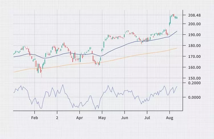 شاخص تقاضا Demand Index