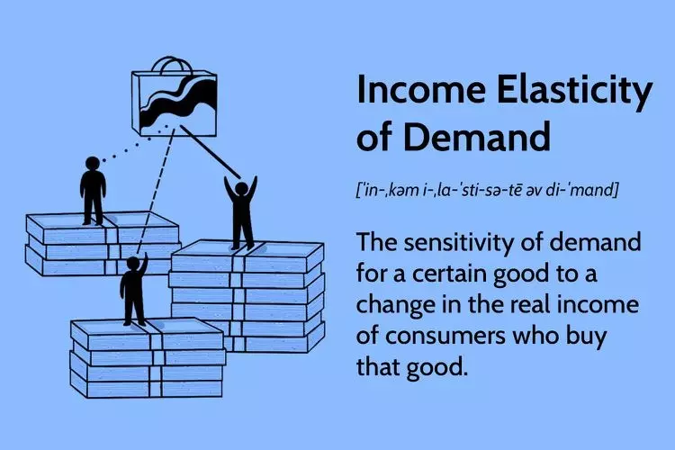 کشش درآمدی تقاضا Income Elasticity Of Demand