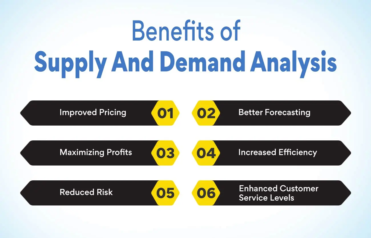 تحلیل تقاضا و عرضه Demand and Supply Analysis