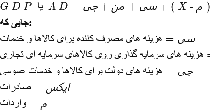 تقاضای کل و تولید ناخالص داخلی