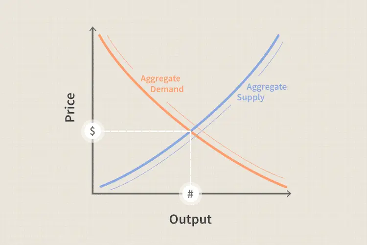 اقتصاد سمت عرضه Supply-Side Economics