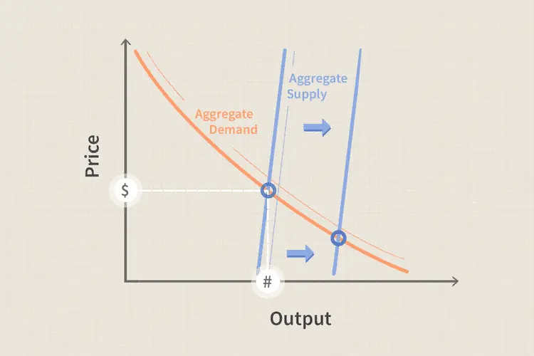 اقتصاد سمت عرضه Supply-Side Economics